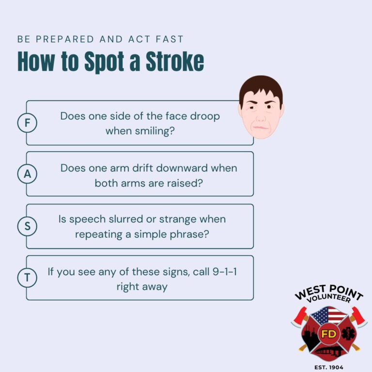 Be prepared and act fact- how to spot a stroke.